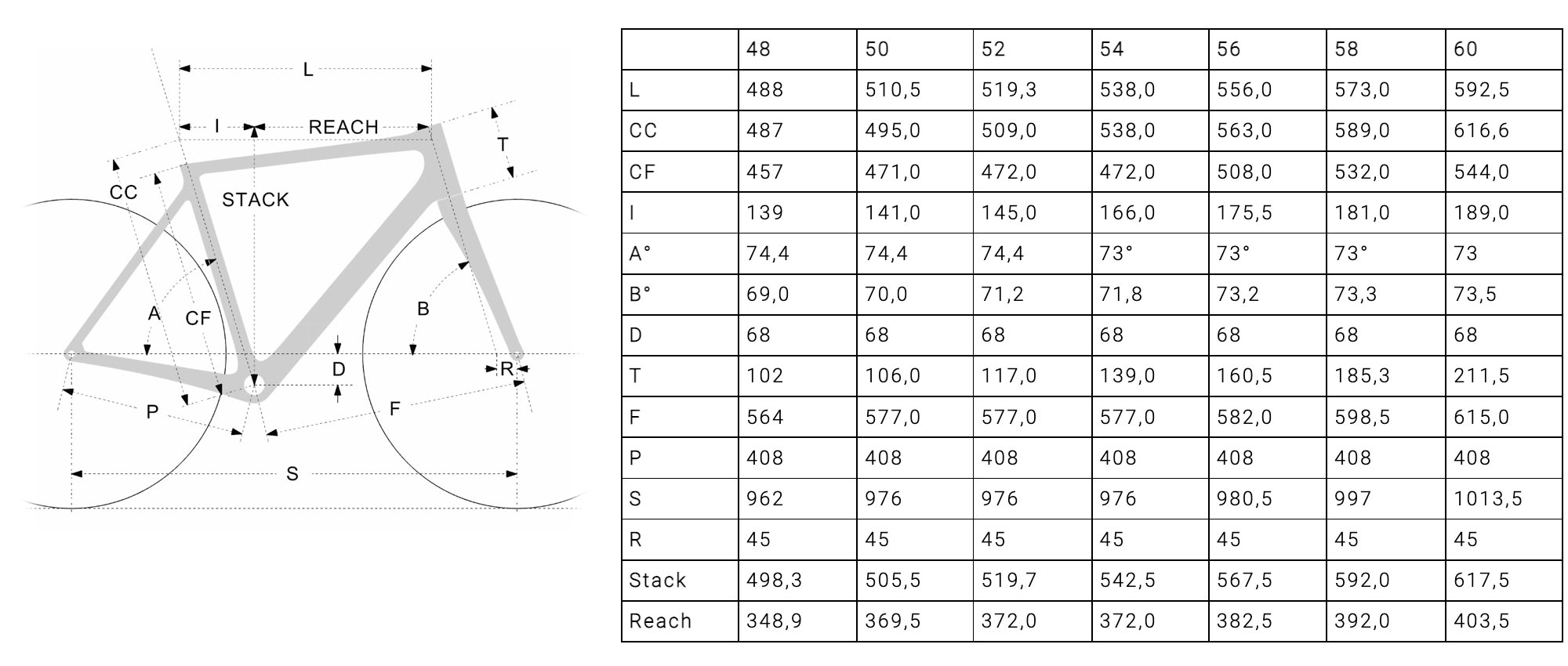 SWI Thrama lightweight carbon road bike, geometry